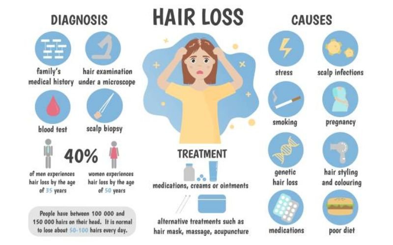 Scalp care tips infographic for healthy hair